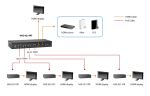 LevelOne HVE-9211PR Audio-/Video-Leistungsverstärker AV-Receiver Schwarz
