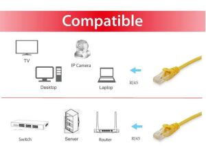 Equip Cat.6A S/FTP Patchkabel, 20m, Gelb