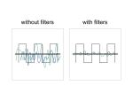 DeLOCK HF/EMI Entstörfilter D-Sub 37 Pin Stecker zu Buchse mit Tiefpass kapazitiv
