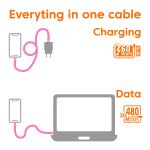 CLUB3D CAC-3010 USB Kabel 2 m USB C 0,48 Gbit/s 60 W Pink