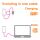 CLUB3D CAC-3010 USB Kabel 2 m USB C 0,48 Gbit/s 60 W Pink
