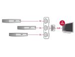 DeLOCK 18600 Video-Switch HDMI