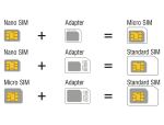 DELOCK SIM Karten Adapterset 4 in 1