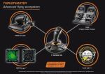 Thrustmaster T-16000M FCS Flight Pack Schwarz USB Joystick Analog / Digital MAC, PC