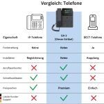 GEQUDIO GA-3 Telefon mit Anrufbeantworter
