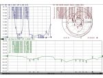 DELOCK LTE-Antenne RP-SMA 4,3dBi, GSM/UMTS Gelenk schwarz