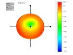DELOCK LTE-Antenne RP-SMA 4,3dBi, GSM/UMTS Gelenk schwarz