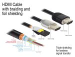DELOCK Premium HDMI Kabel 4K 60 Hz 1 m