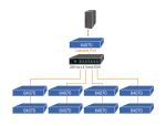 DELOCK USB 2.0 auf 12 Port Seriell RS-232 Hub