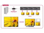 DELOCK Displayport Splitter 1 mini DP Eingang -> 4x 4K Au
