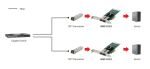 LevelOne Gigabit-Glasfaser-PCIe-Netzwerkkarte, Dual SFP, PCIe x4
