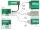 DELOCK PCI Expr Card 1x 36pin SFF +1x 67pin M.2 Key M