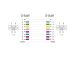 DELOCK RS-232 Kabel Seriell D-Sub9 2 m St/St steckergehäuse