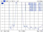 DELOCK LTE-Antenne N-Stecker 2,5dBi, GSM/UMTS outdoor weiß