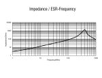DeLOCK HF/EMI Entstörfilter D-Sub 25 Pin Stecker zu Buchse mit Tiefpass induktiv