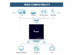 Equip 332715 Videosplitter HDMI 2x HDMI