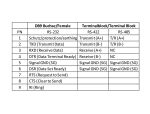 DELOCK Konverter 1x RS-232 > 1x RS-422/485 ESD Schutz...