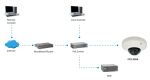 LevelOne Fixed Dome Network Camera, 3-Megapixel, PoE 802.3af