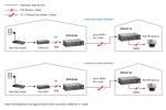 LevelOne PoE Extender, Receiver, über 2-wire