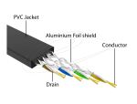 DELOCK RJ45 Aufrollkabel Cat.6A STP 1,5 m schwarz gelb