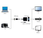 Gembird A-HDMI-VGA-03 Videokabel-Adapter 0,15 m HDMI Typ A (Standard) VGA (D-Sub) Schwarz