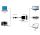 Gembird A-HDMI-VGA-03 Videokabel-Adapter 0,15 m HDMI Typ A (Standard) VGA (D-Sub) Schwarz