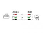 DELOCK RJ50 zu USB 2.0 Typ-A Barcodescanner Kabel 1,5 m
