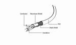 Gembird Kabel / Adapter USB Kabel USB 2.0 1,8 m USB A USB C 0,48 Gbit/s Schwarz