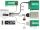 DELOCK Adapter M.2 Key M zu SFF-8643 NVMe 2260