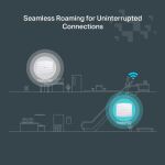 TP-Link FESTA F52(EU) WLAN Access Point 867 Mbit/s Weiß Power over Ethernet (PoE)