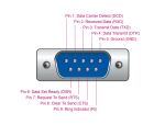 DELOCK Adapter USB Type-C -> Seriell DB9 + Adapter DB25
