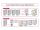 DeLOCK 87635 Serial Switch Box Kabelgebunden