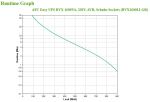 APC Easy UPS Unterbrechungsfreie Stromversorgung (USV) Line-Interaktiv 1,2 kVA 650 W 4 AC-Ausgänge