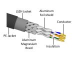 DELOCK RJ45 NWK Cat.6A S/FTP PE Outdoor 3 m schwarz