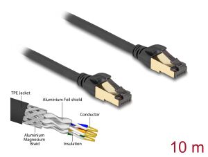 DELOCK RJ45 Netzwerkkabel Cat.6A Stec. zu Stecker S/FTP Cat7
