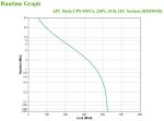 APC Back-UPS 950 VA, 230 V, AVR, 6 IEC Ausgänge