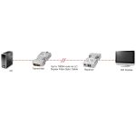 Lindy 38113 Videosplitter DVI