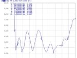 DELOCK LTE-Antenne MHF (I-PEX) 3,0dBi U.FL kompatibel int