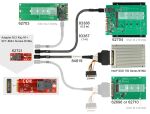 DELOCK Adapter M.2 Key M > SFF-8643 NVMe PCIe 4.0