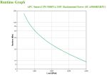 APC Smart-UPS SUA5000RMI5U – 5000 VA, 8x C13, 2x C19 Ausgang, NMC