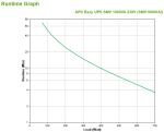 APC Easy UPS 1 Ph Line Interactive, 1000VA, Tower, 230V, 6 IEC C13 Ausgänge, AVR, Potentialfreier Kontakt, LCD, ohne Netzwerk-Managementkarte