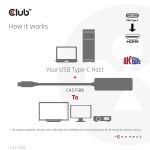 CLUB3D USB Gen2 Typ-C zu HDMI™ 8K60Hz oder 4K120Hz HDR10, DSC1.2, Power Delivery 3.0 Activ Adapter St./B.