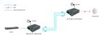 LevelOne Gigabit RJ45 zu SC Mediakonverter, PoE PSE, Multi-Mode Glasfaser, 0.5km