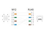 DELOCK M12 Adapterkabel X-kodiert 8 Pin Bu zu RJ45,Bu 50 cm