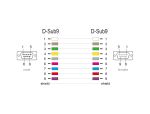 DeLOCK Seriell Kabel RS-232 D-Sub 9 Stecker zu Buchse mit schmalem Steckergehäuse 1 m