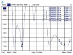 DeLOCK 88899 Netzwerk-Antenne Omnidirektionale Antenne RP-SMA 7 dBi