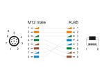 DELOCK M12 Kabel A-kodiert 8 Pin St. zu RJ45 St. PUR(TPU) 2m