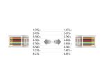 DELOCK Extender RS-232 DB9 Buchse RJ45 Buchse