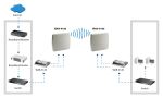 LevelOne 5GHz 18dBi Direktionale Dual-Polarisation Outdoor Panel Antenne