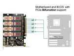 DELOCK PCI Express x16 Karte > 4x intern NVMe M.2 Key M